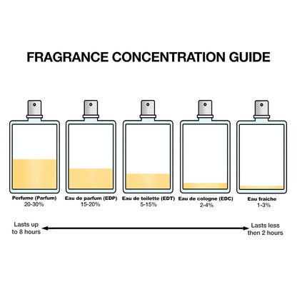 Valentino Donna Born In Roma The Gold Eau de Parfum, 3.4 oz / 100ml
