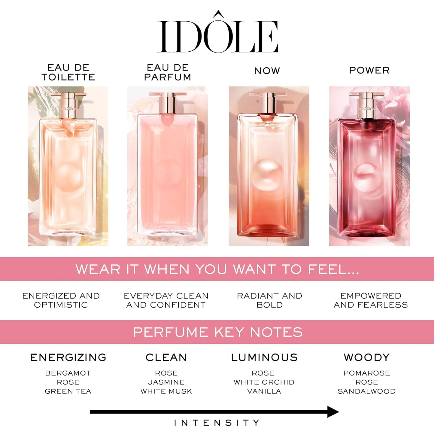 Lancôme Idôle Eau de Parfum for Women – Long-Lasting Fresh & Floral Fragrance